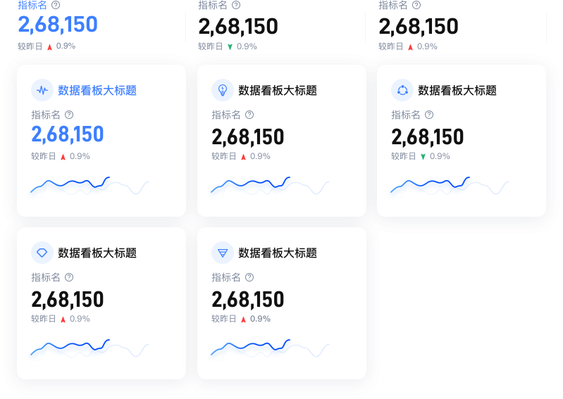 数据看板