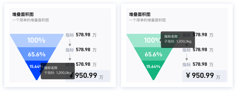 漏斗图