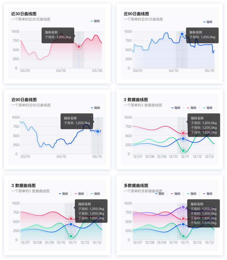 曲线图