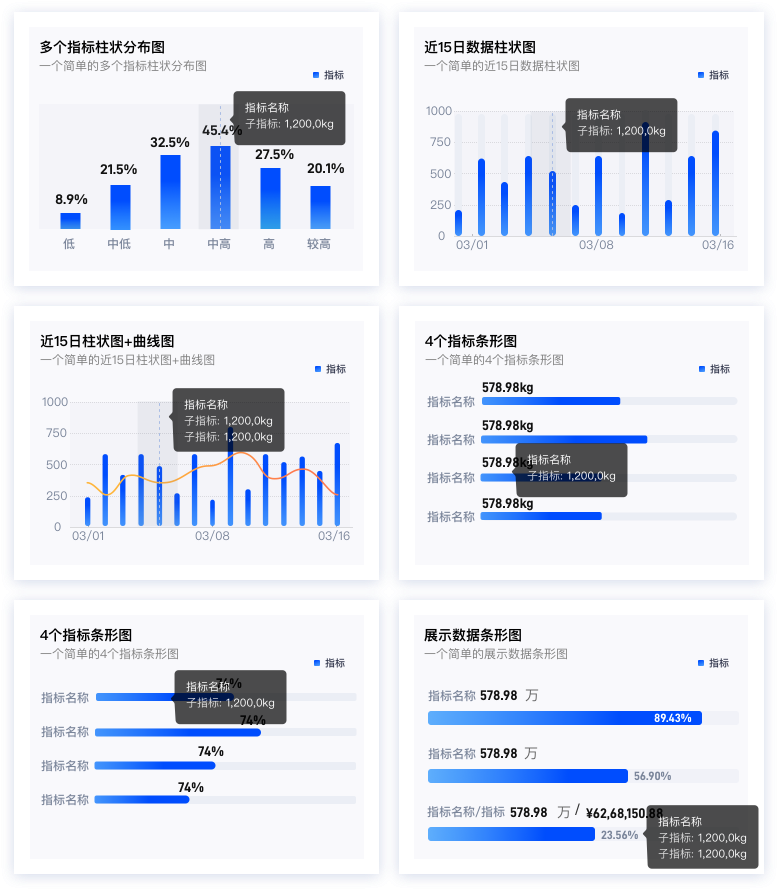 条形/柱状图