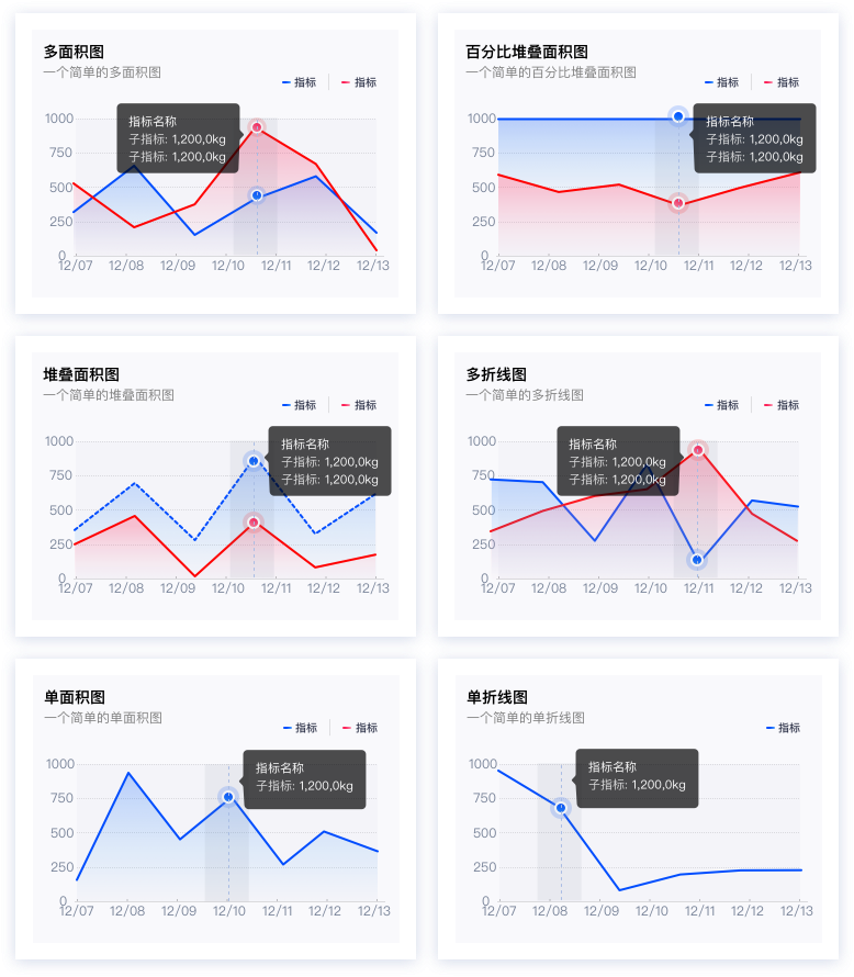 折线图