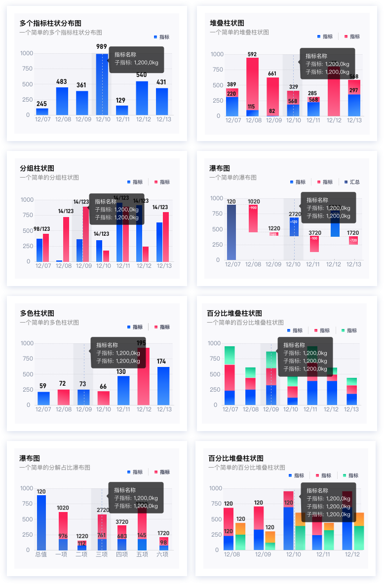 条形/柱状图