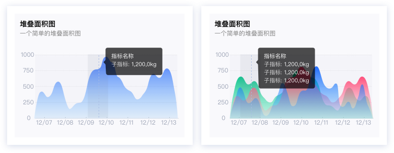 面积图