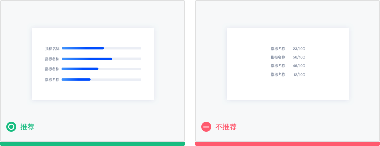 用图说话