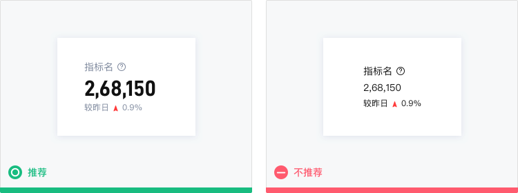 突出重点