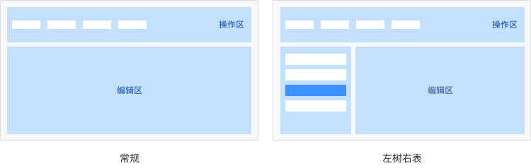 常用布局